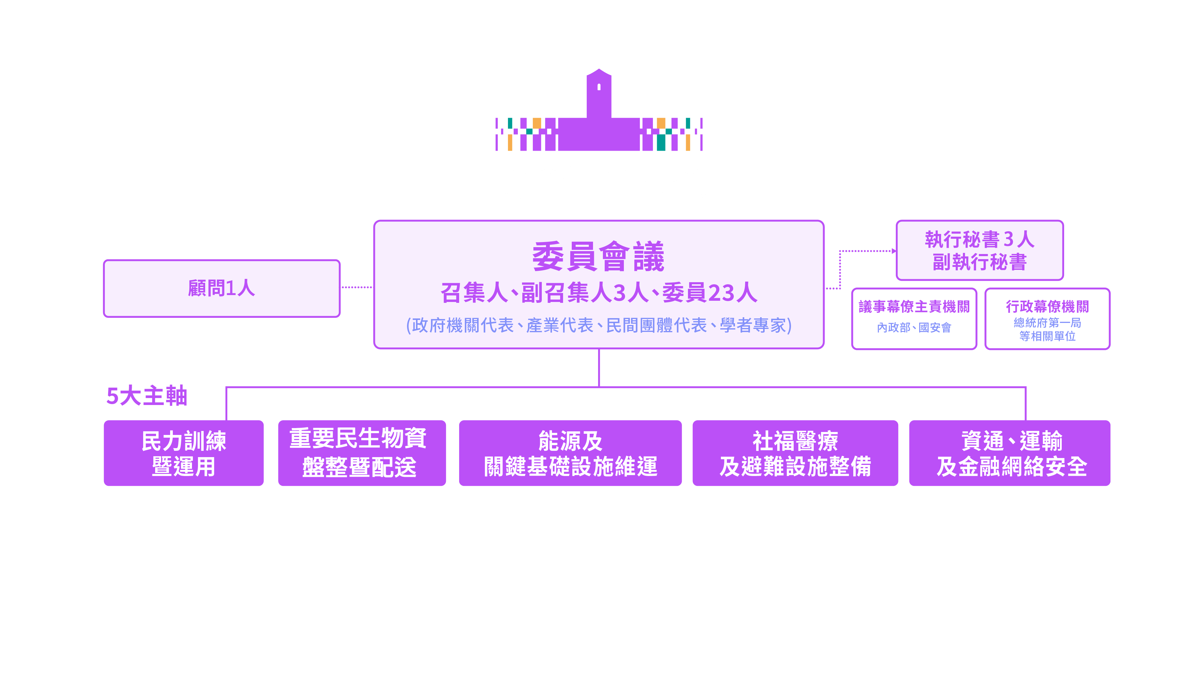 組織架構