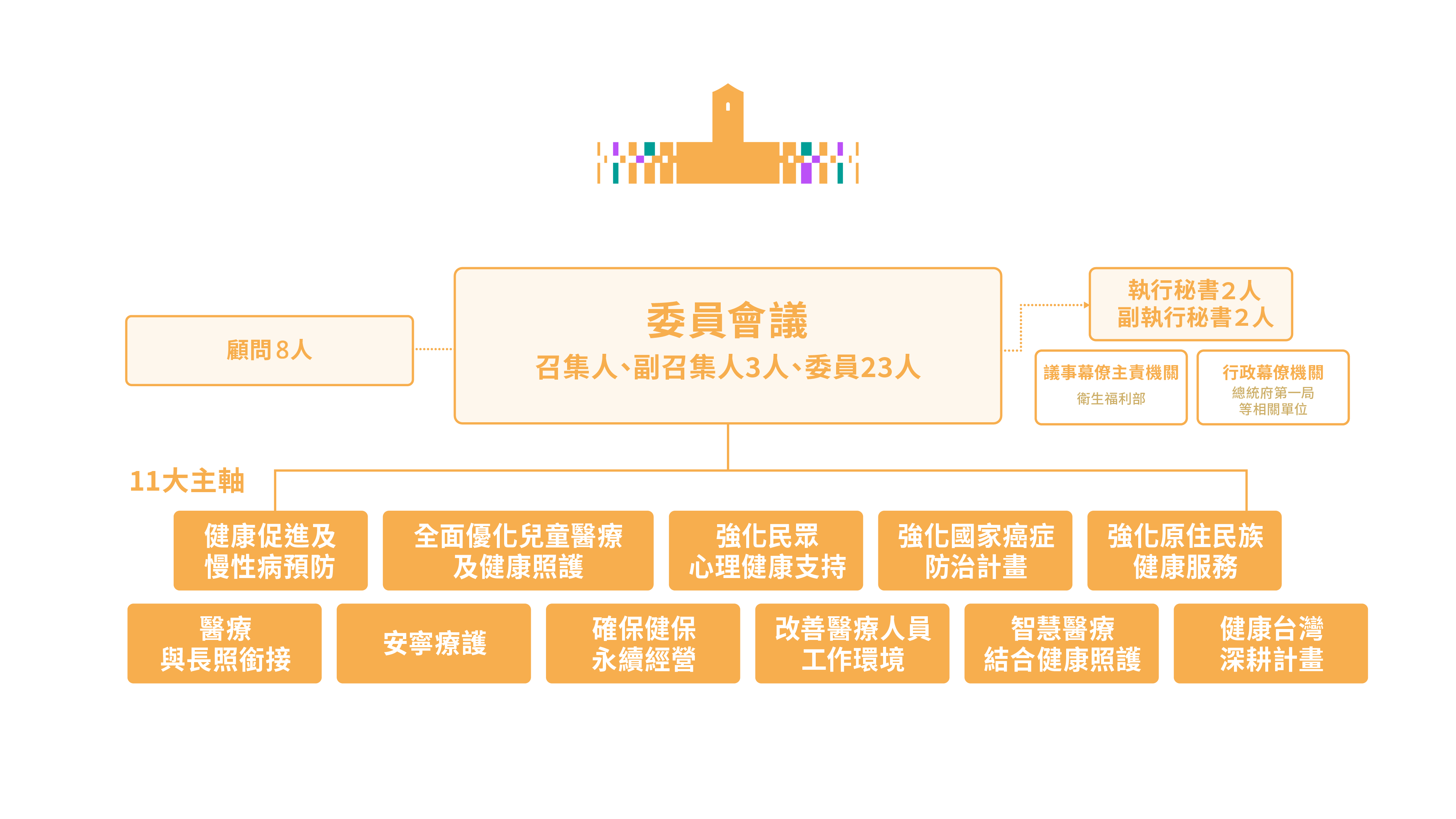 組織架構