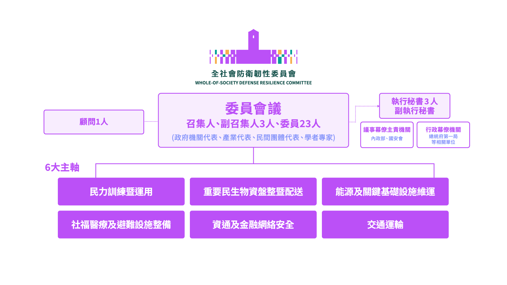 組織架構