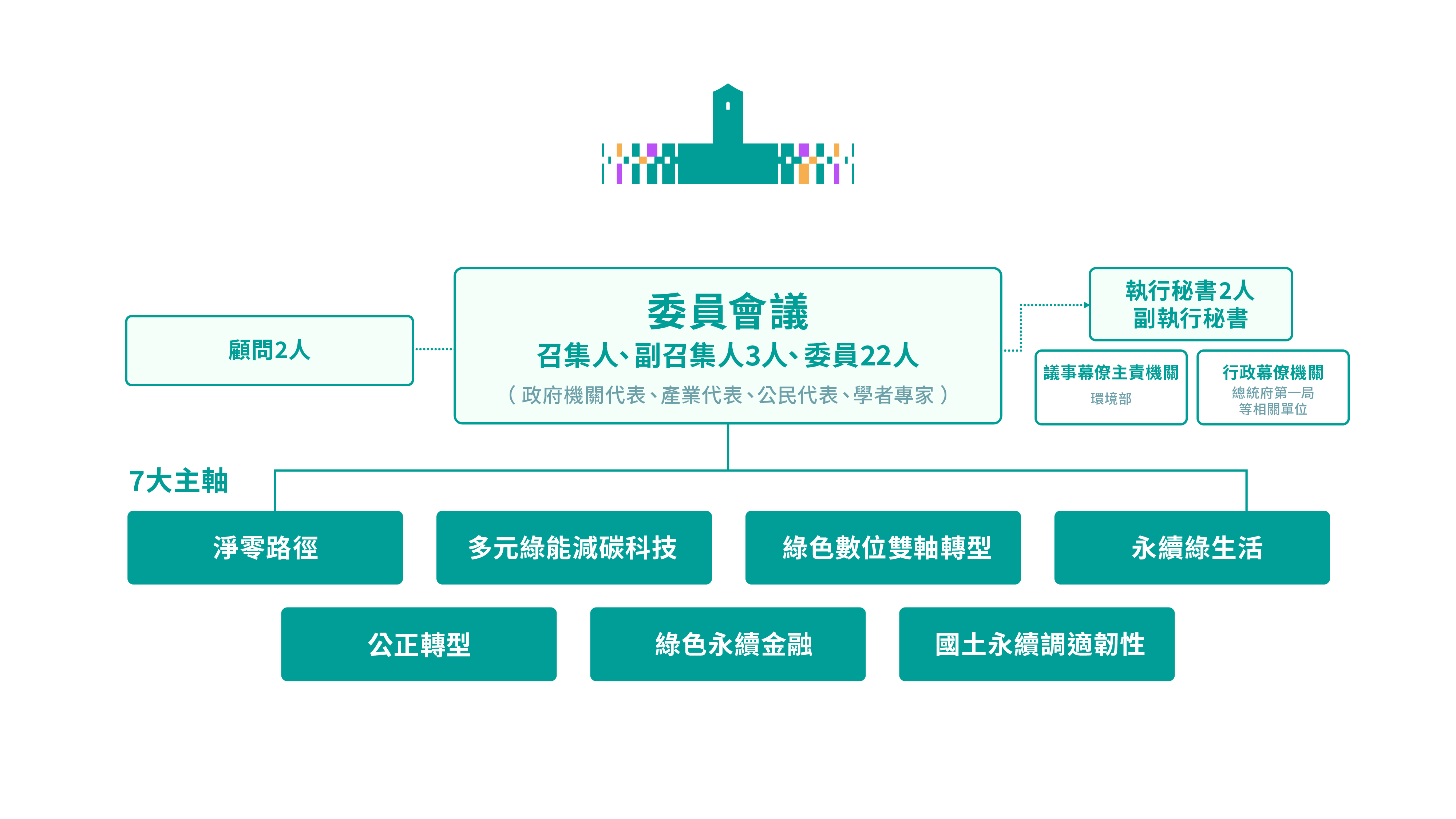 組織架構