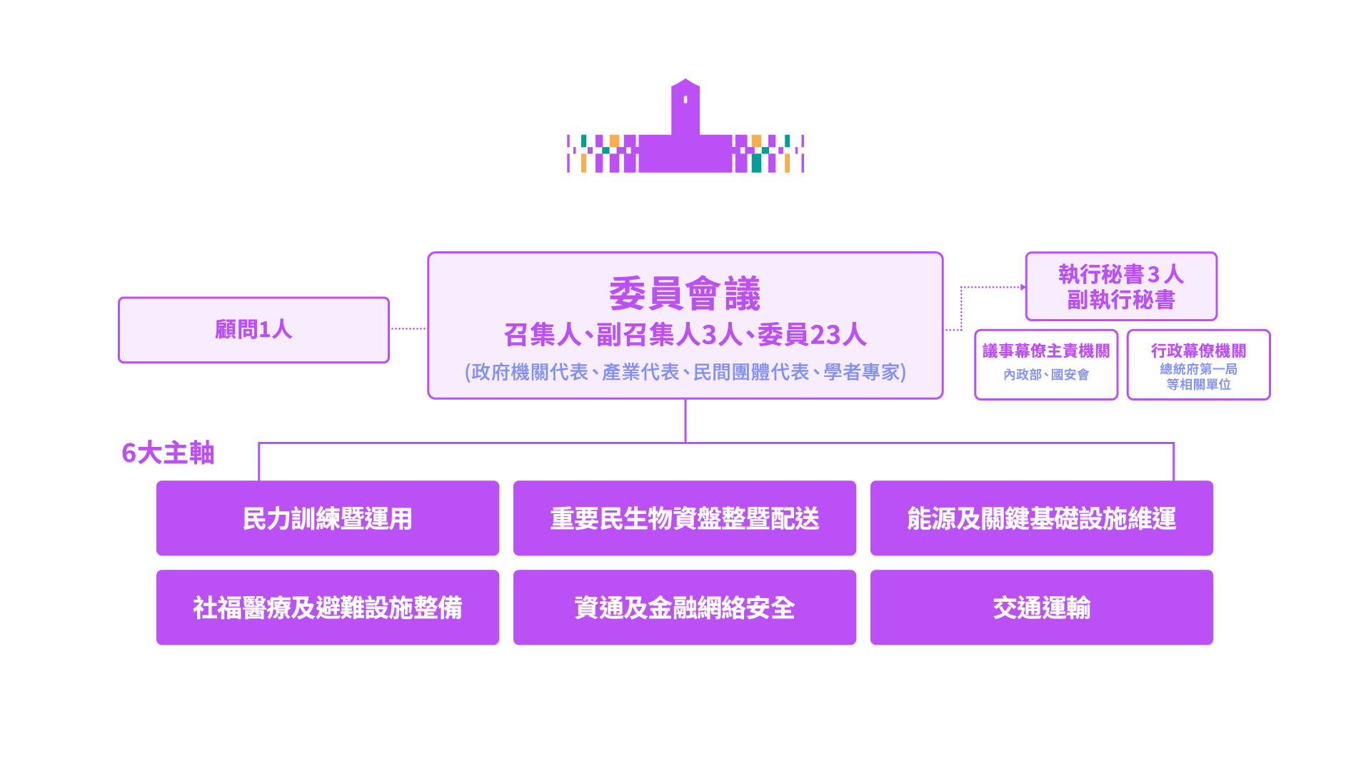 組織架構