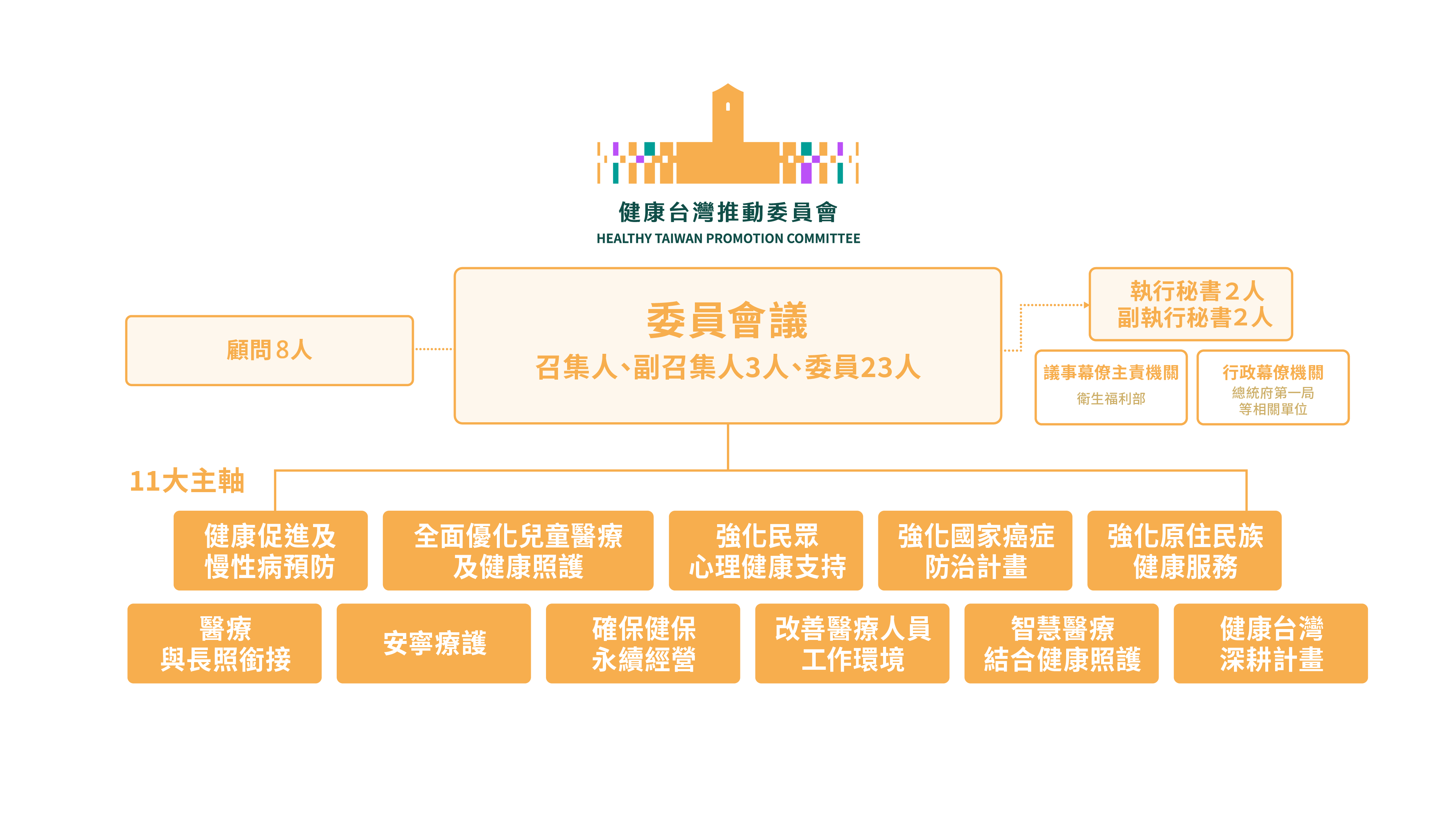 組織架構